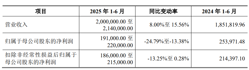 九游娱乐文化：中策橡胶首日股价涨个位数三年分红14亿元上市募41亿(图5)