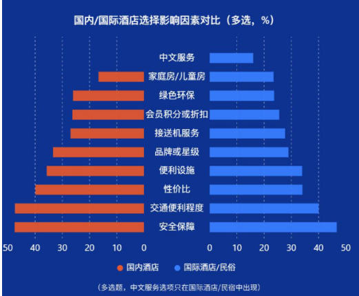 九游娱乐：数读中国旅游消费：2024出境游回落2025更趋谨慎(图3)