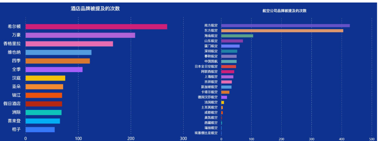 九游娱乐：数读中国旅游消费：2024出境游回落2025更趋谨慎(图4)