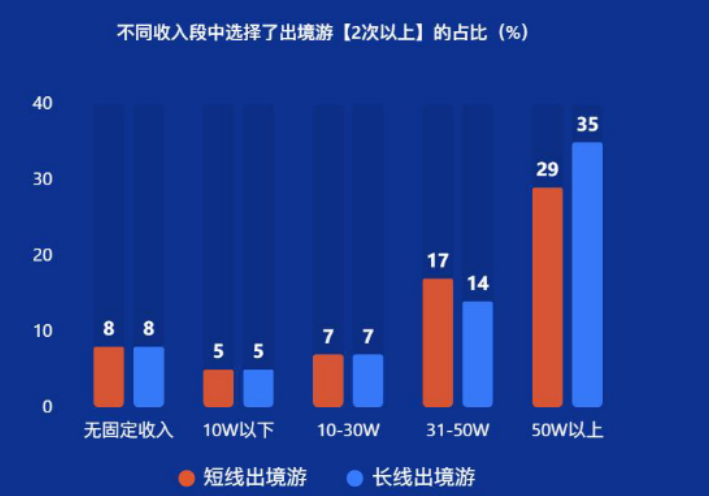 九游娱乐：数读中国旅游消费：2024出境游回落2025更趋谨慎(图2)