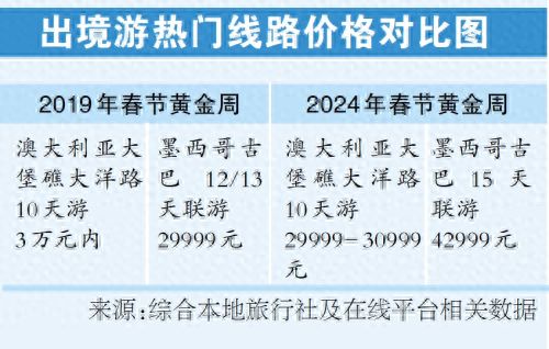 2024年春节黄金周广州出境游客单价预计将创新高