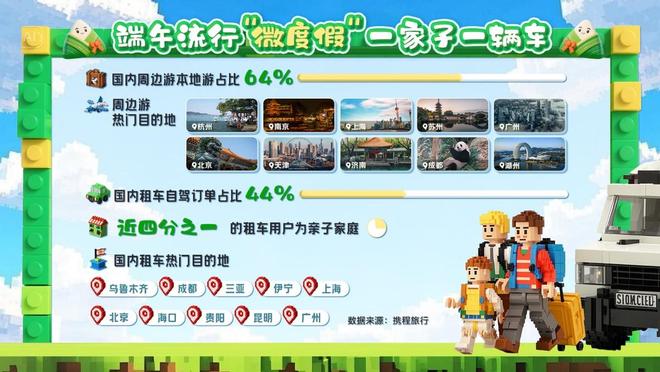 2025端午旅游“水”字当先避暑玩水、水上非遗龙舟赛成顶流