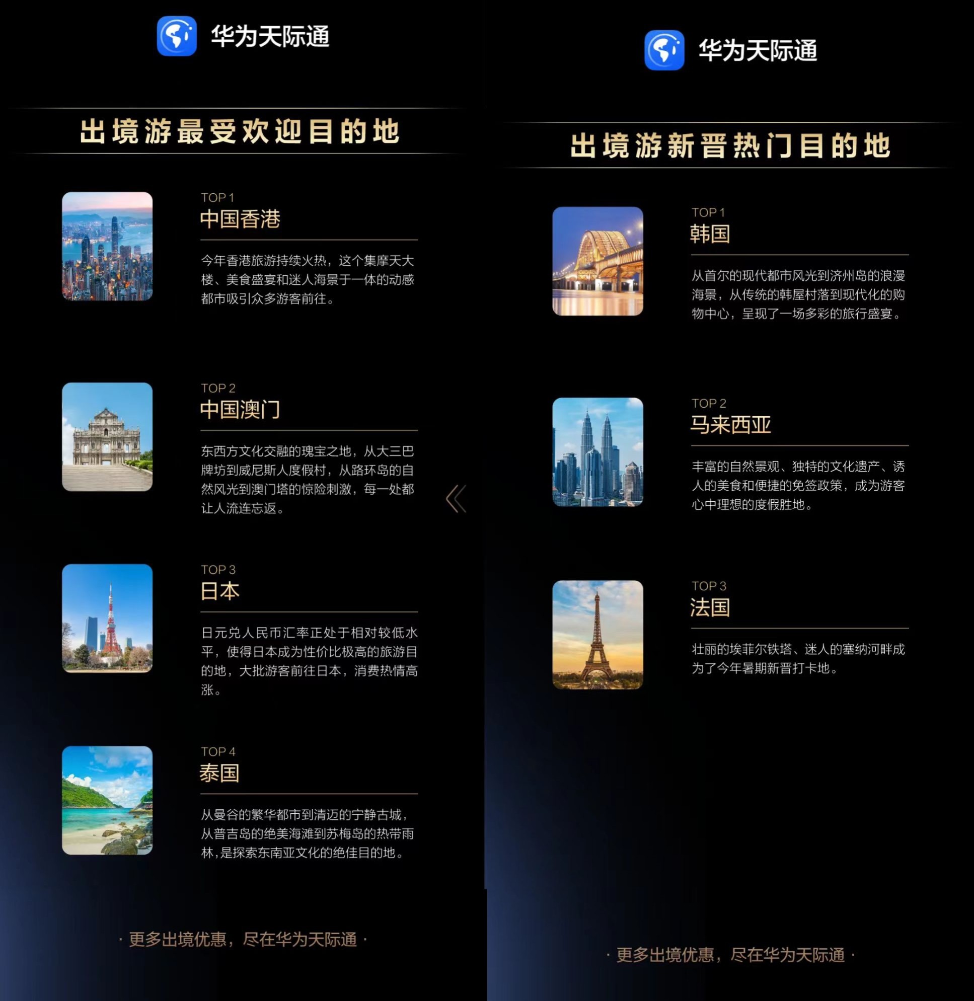 九游娱乐文化：HarmonyOSNEXT2024年度先锋榜上线华为天际通公布年度出境游榜单(图2)