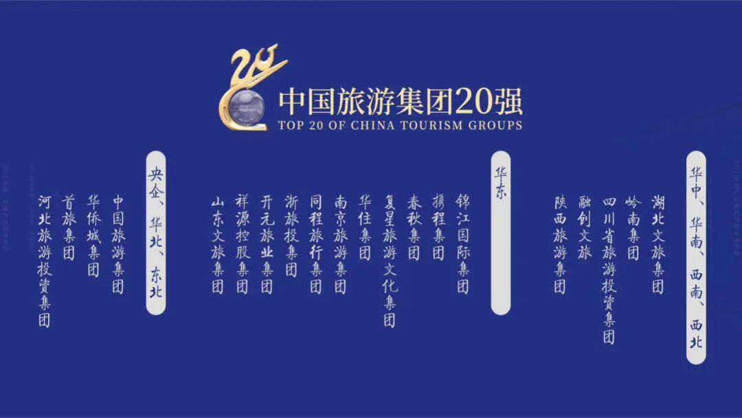 2024年中国旅游集团20强名单对外发布