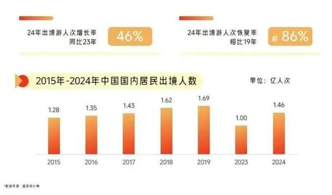 抱歉了三亚我的钱包选择了出国