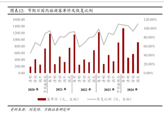 抱歉了三亚我的钱包选择了出国(图2)