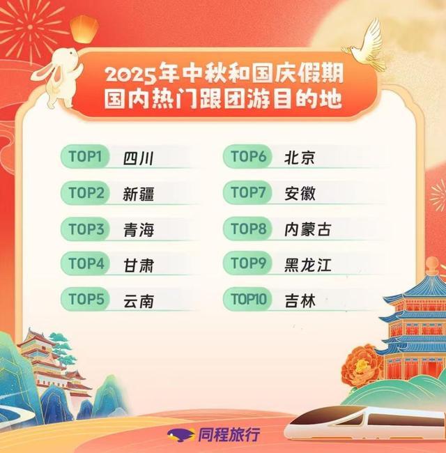 同程旅行：中秋国庆假期叠加假期旅游呈现“短途高频长线高质”特点(图4)