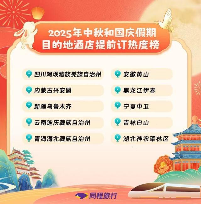 同程旅行：中秋国庆假期叠加假期旅游呈现“短途高频长线高质”特点(图3)