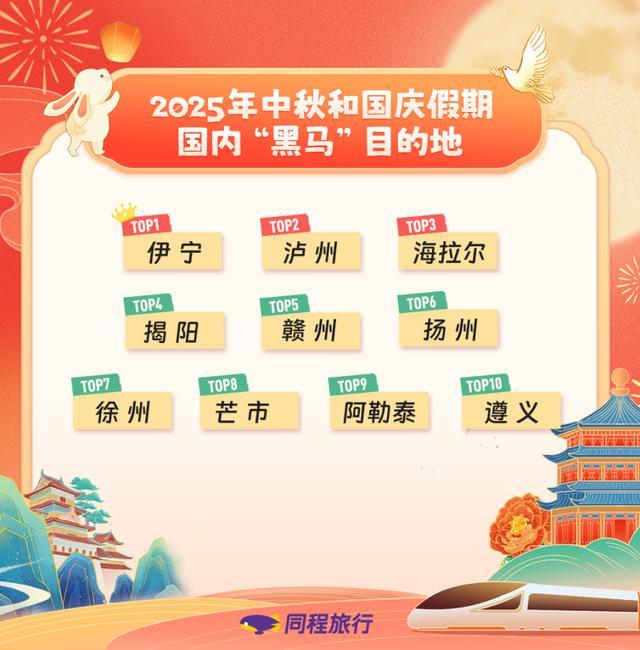 同程旅行：中秋国庆假期叠加假期旅游呈现“短途高频长线高质”特点(图2)