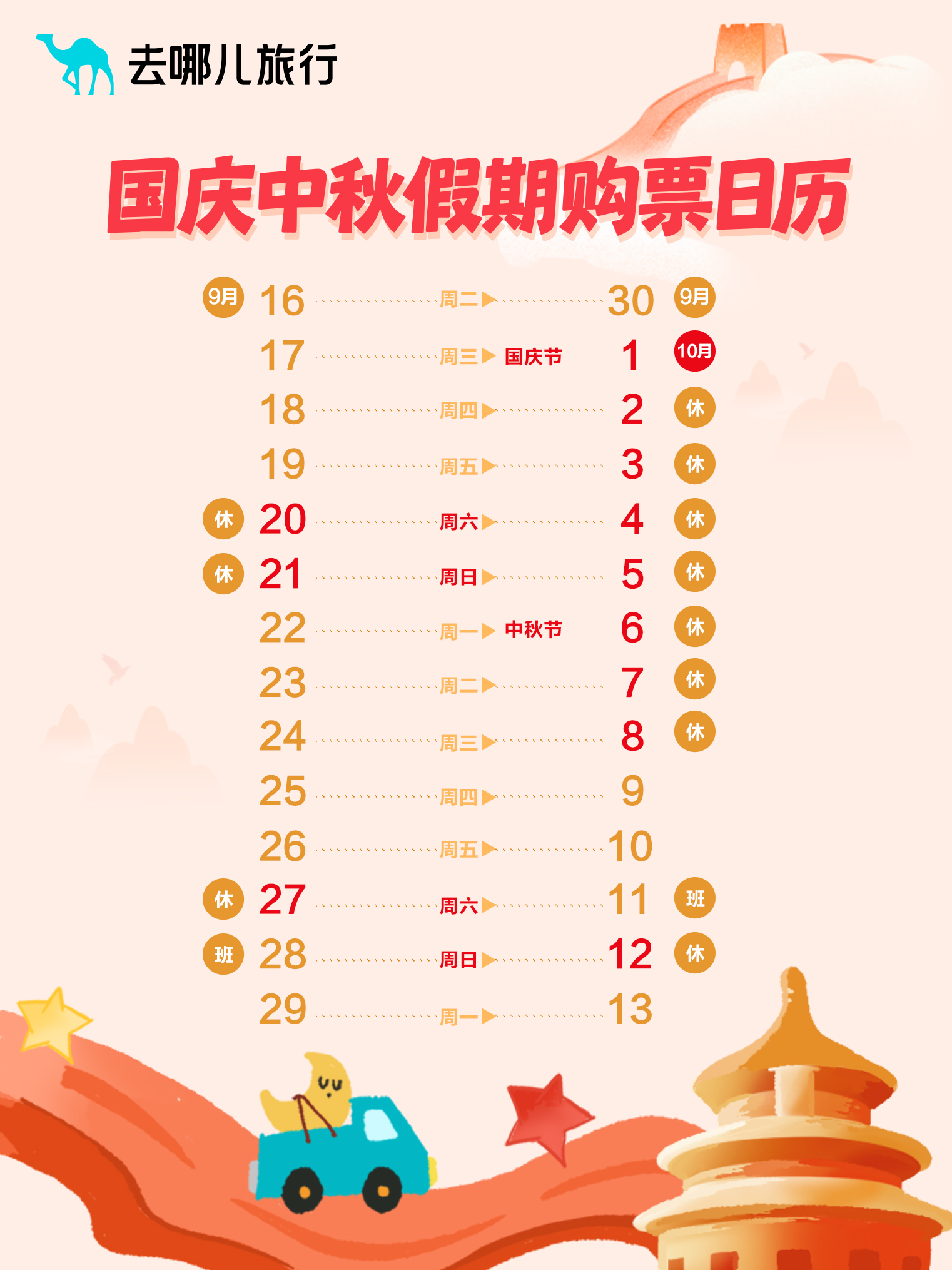 九游娱乐：中秋国庆出游意愿增三成！“串游”趋势明显“晚去晚回”更省钱