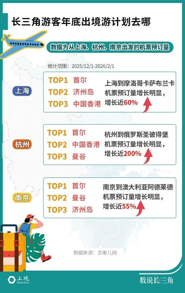 赴日游降温长三角出境游“流量”被谁接住了