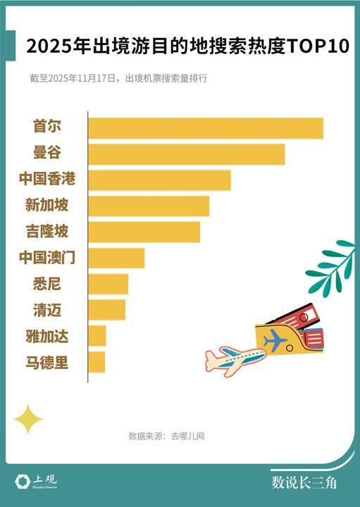 赴日游降温长三角出境游“流量”被谁接住了(图4)