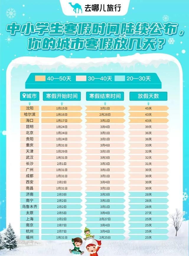 云南旅居订单翻倍！来昆明租一辆自行车开启环滇之旅还有……