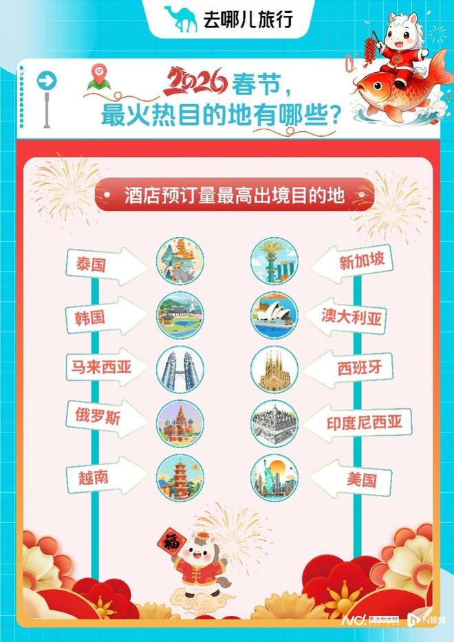 “最长春节”出境游热度高热门国家春节酒店预订同比翻番(图4)