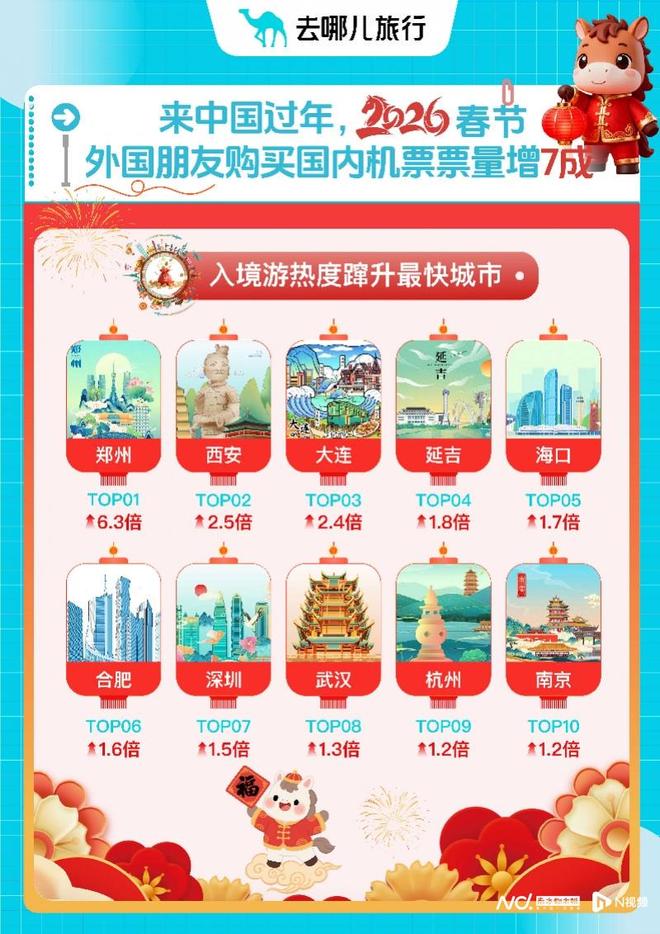 “最长春节”出境游热度高热门国家春节酒店预订同比翻番(图7)