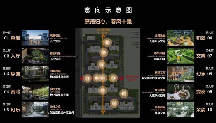 绿城燕语春风-楼盘分析报告丨绿城燕语春风营销中心电话(图3)
