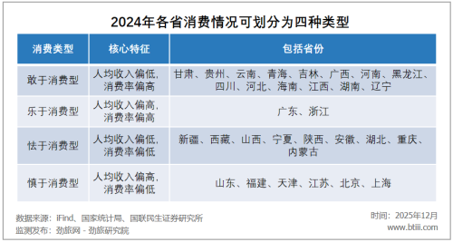 2025中国旅游消费彻底变了