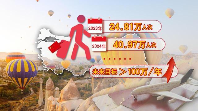 九游娱乐文化：对华免签“朋友圈”+1中土关系升级再迎机遇(图4)