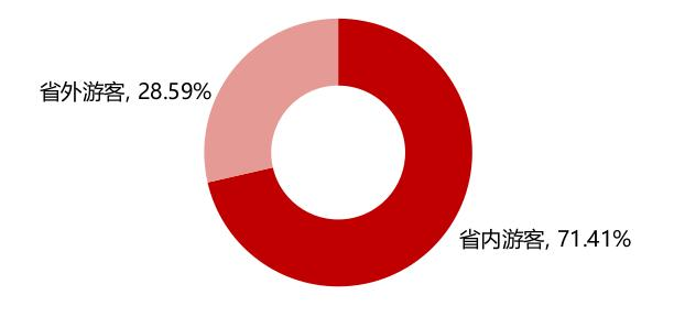 170万人次的选择！元旦假期山西太原这样拿捏了游客的心