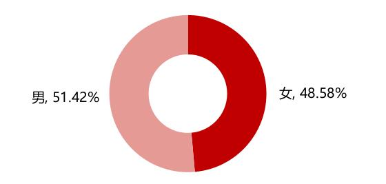 170万人次的选择！元旦假期山西太原这样拿捏了游客的心(图3)