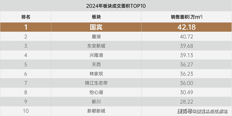 成都【金周路TOD国宾九玺】售楼处电线月房价动态热销户型深度解析项目介绍最新成交价优惠政策(图3)