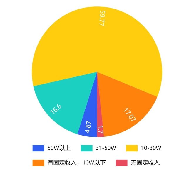 当旅行成为自我表达：2025-2026中国旅游消费趋势