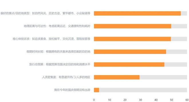 当旅行成为自我表达：2025-2026中国旅游消费趋势(图5)
