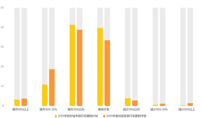 当旅行成为自我表达：2025-2026中国旅游消费趋势(图3)