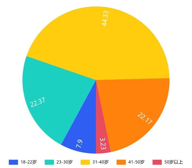 当旅行成为自我表达：2025-2026中国旅游消费趋势(图2)