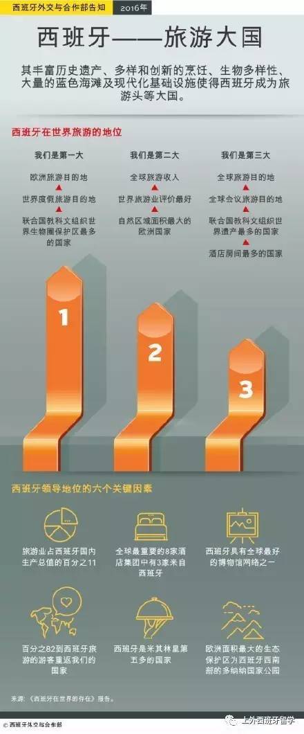 嘿这个国家是全球7100万人的共同选择！(图3)