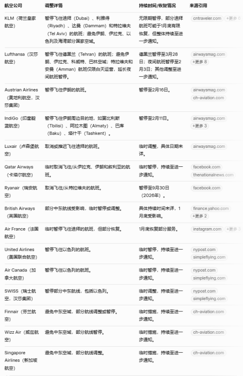 九游娱乐：中东战云密布春节出境游开始慌了(图2)