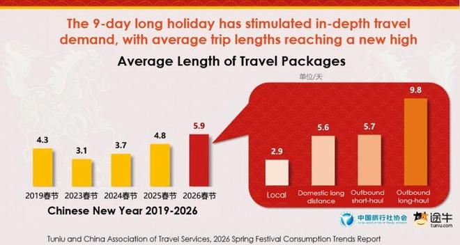 春节出境游人数破1800万！中国游客花钱方式大揭秘！(图9)