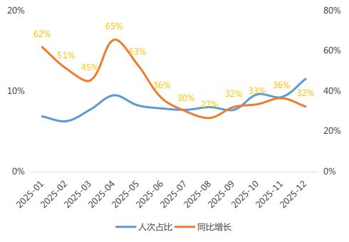 专家解读2025年我国入出境旅游市场观察与趋势研判(图1)