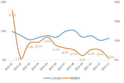 专家解读2025年我国入出境旅游市场观察与趋势研判(图4)