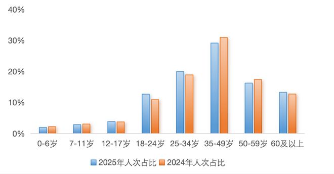 专家解读2025年我国入出境旅游市场观察与趋势研判(图2)