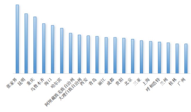 专家解读2025年我国入出境旅游市场观察与趋势研判(图3)