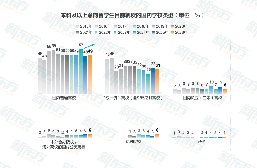 时光一纪育见全球——2026《中国学生出国留学发展报告》正式发布(图4)