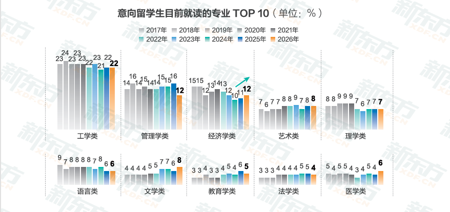 时光一纪育见全球——2026《中国学生出国留学发展报告》正式发布(图5)