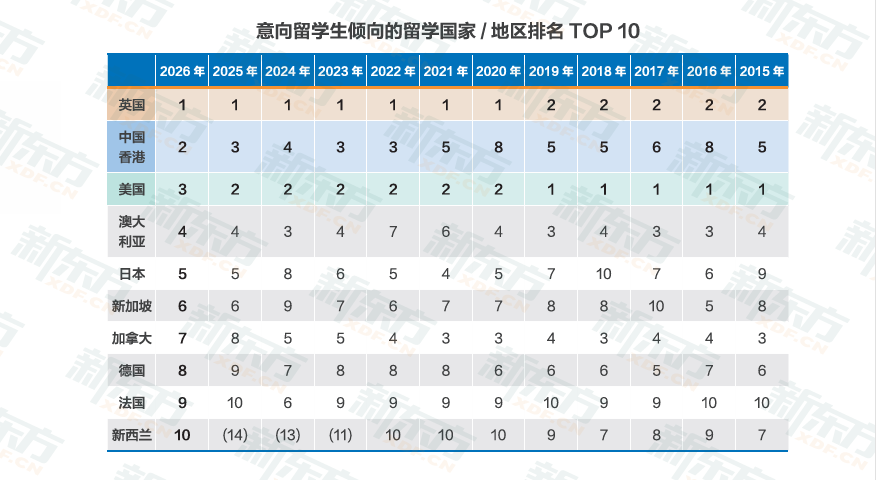 时光一纪育见全球——2026《中国学生出国留学发展报告》正式发布(图6)