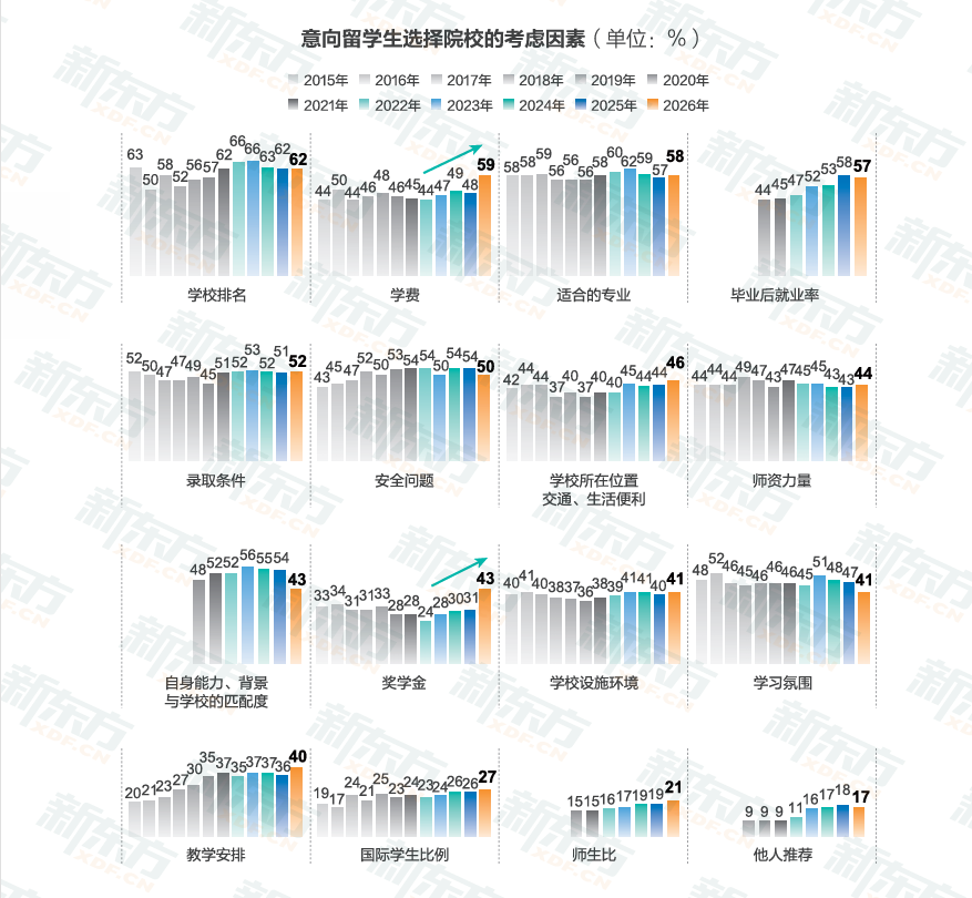 时光一纪育见全球——2026《中国学生出国留学发展报告》正式发布(图7)