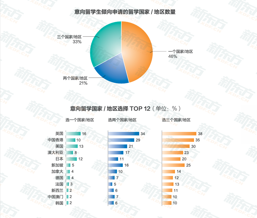 时光一纪育见全球——2026《中国学生出国留学发展报告》正式发布(图8)