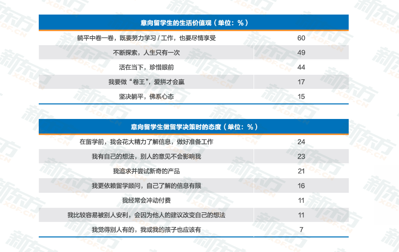 时光一纪育见全球——2026《中国学生出国留学发展报告》正式发布(图9)