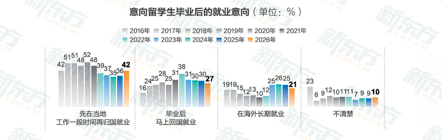 时光一纪育见全球——2026《中国学生出国留学发展报告》正式发布(图10)