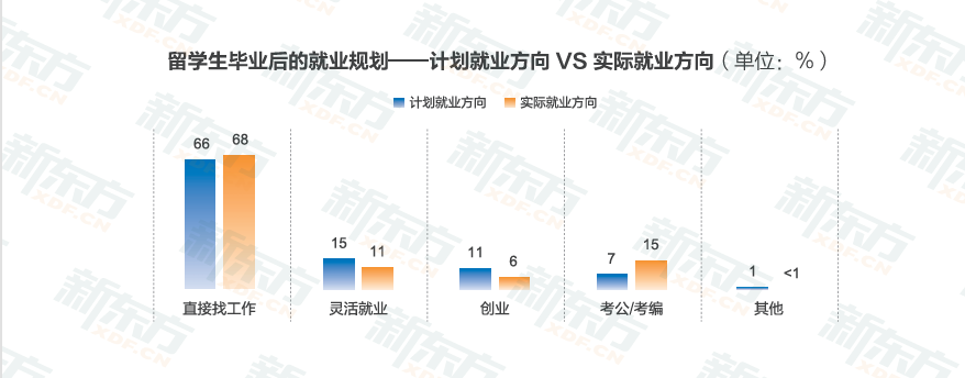 时光一纪育见全球——2026《中国学生出国留学发展报告》正式发布(图11)
