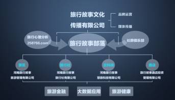九游娱乐：我的365天创业日记—创业永远不可能像你想象得那么好但不会像你想象得那么糟既然选择了无论好的还是糟的请坚持下去！(图13)
