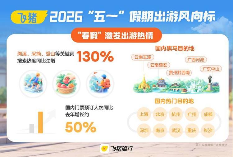 九游娱乐：春假催热“五一”出游山东酒店预订量同比增长约45%(图1)