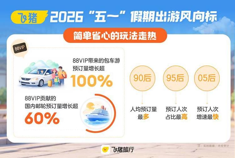 九游娱乐：春假催热“五一”出游山东酒店预订量同比增长约45%(图2)