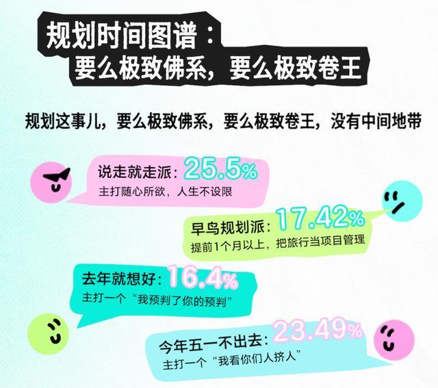 数据｜从“去哪里”到“为何去”这份2026年五一出行图鉴揭示Z时代旅行新风潮