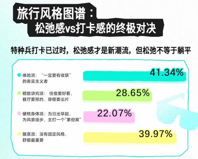 数据｜从“去哪里”到“为何去”这份2026年五一出行图鉴揭示Z时代旅行新风潮(图4)