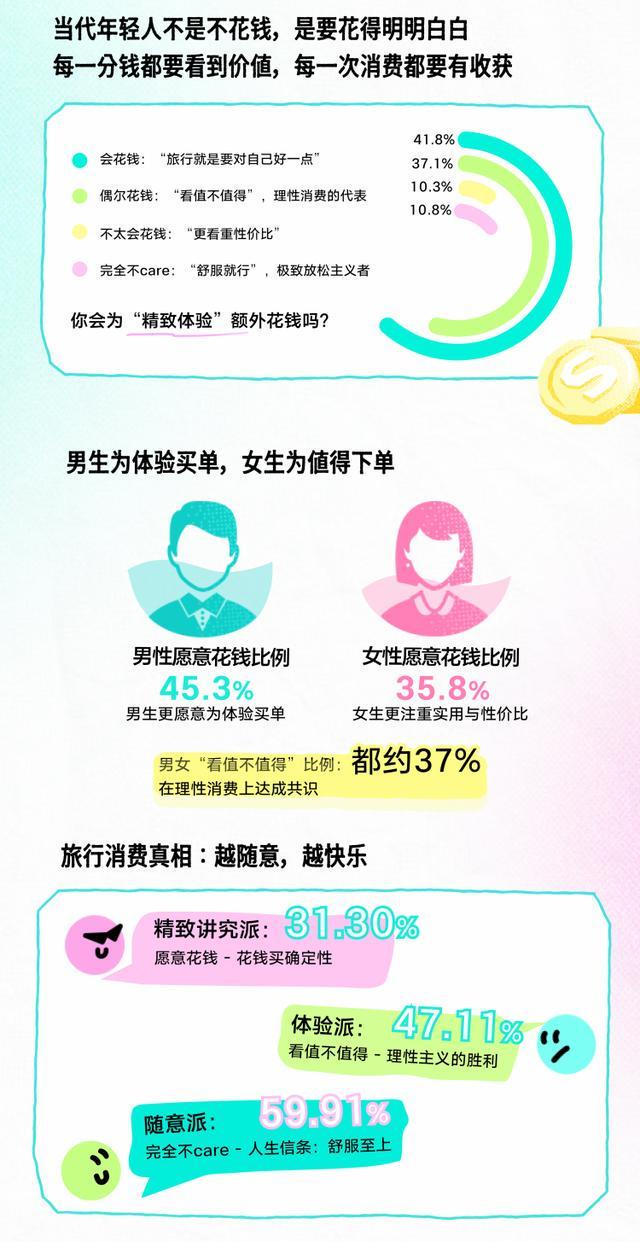 数据｜从“去哪里”到“为何去”这份2026年五一出行图鉴揭示Z时代旅行新风潮(图5)